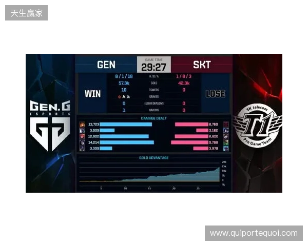 Liquid在DraculaN S6上惨遭淘汰，晋级Major仅一线希望